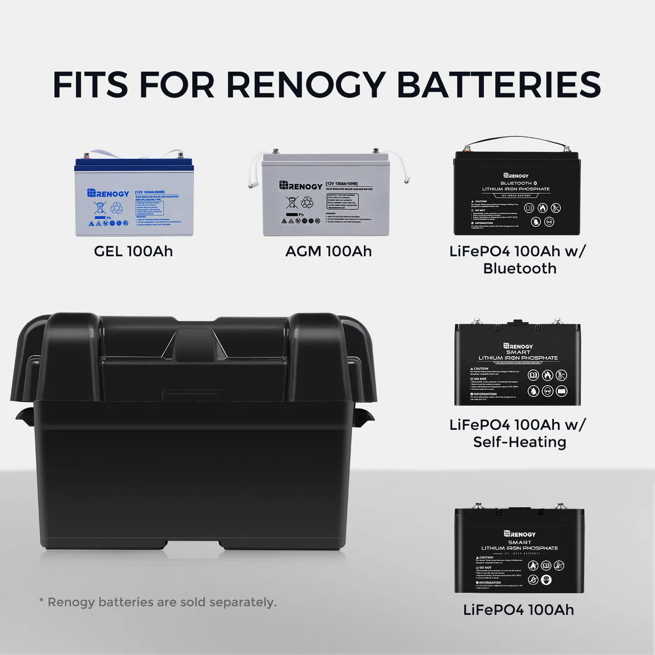 Heavy Duty Battery Box for Group 24-31 Battery Sizes