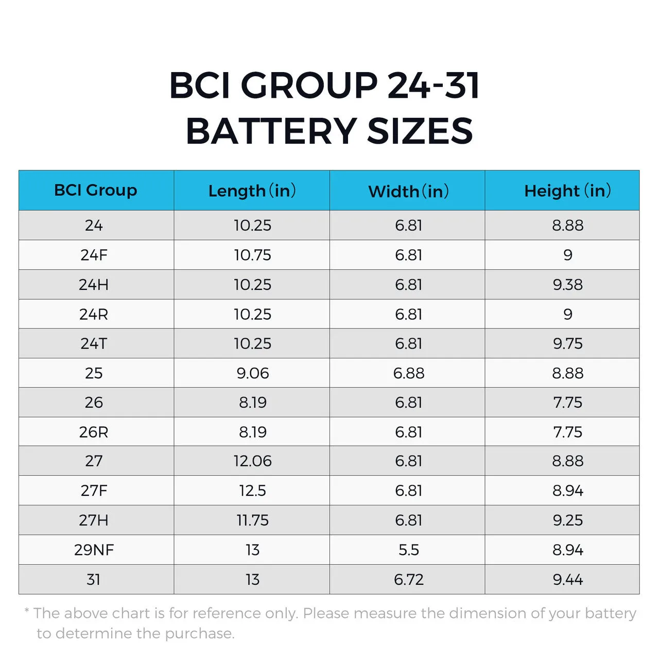 Heavy Duty Battery Box for Group 24-31 Battery Sizes